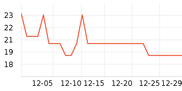 ��ޱţ�����̷���ʷ�۸�