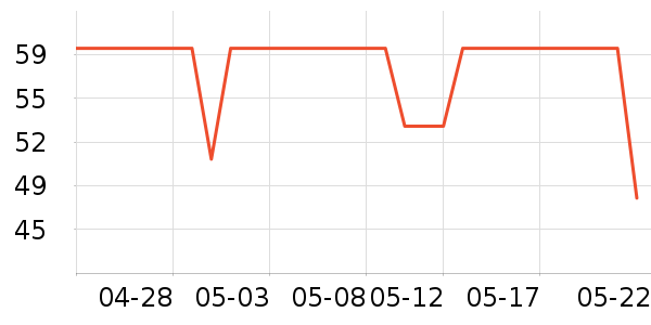 ���ǲ�̫������ʷ�۸�