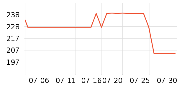 ������˶�Ь��ʷ�۸�