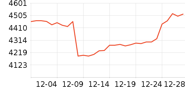 �������ƽ�����/����/������ʷ�۸�