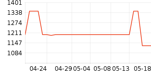 ���ǹ�̬Ӳ����ʷ�۸�