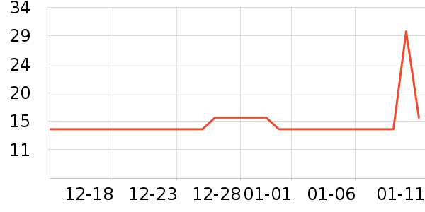 ����������ʷ�۸�