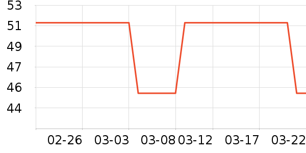 �ײ���ʷ�۸�