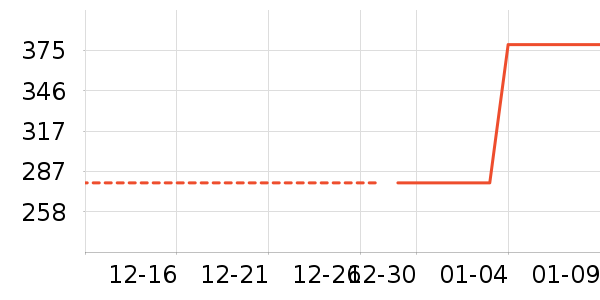 ��ˮ����ʷ�۸�