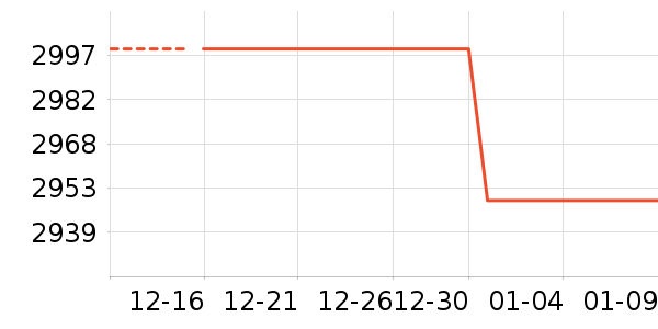 vivo�ֻ���ʷ�۸�