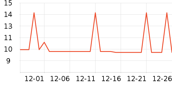 �����Ź�������ʷ�۸�