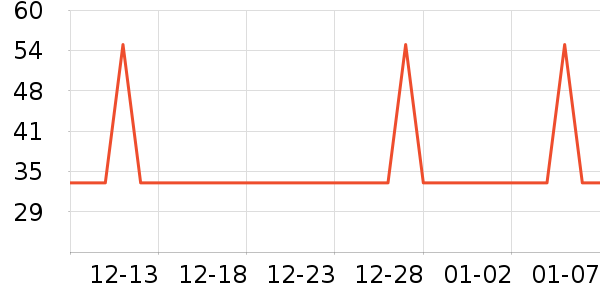 �Ź�������ʷ�۸�