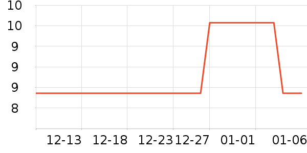 ��๤����ʷ�۸�