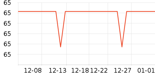 ������ͷ��ʷ�۸�