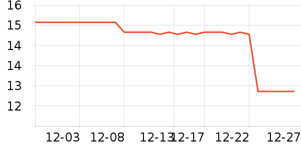 ����ũ��������ʷ�۸�