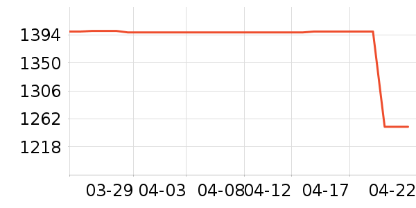 С���ϴ�»���ʷ�۸�