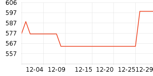 ������ʷ�۸�