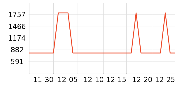 ��ţ������ʷ�۸�