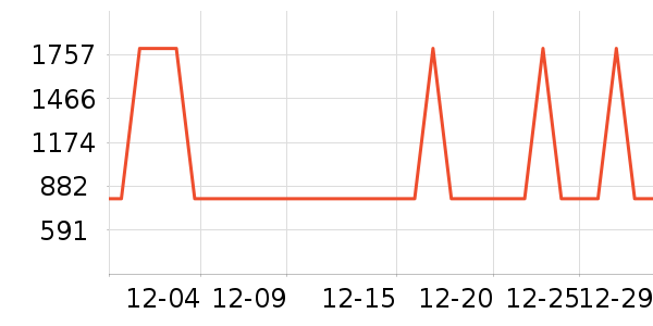 ��ţ������ʷ�۸�