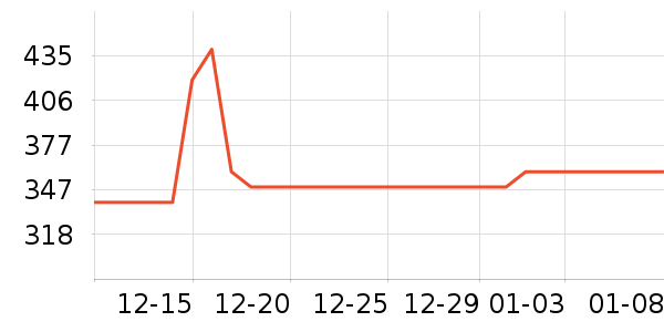 ׷�ٵ紵����ʷ�۸�