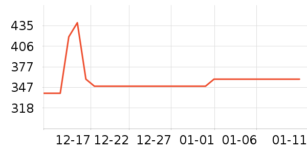׷�ٵ紵����ʷ�۸�