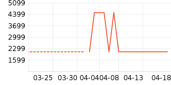 ��԰��ˮ�豸��ʷ�۸�