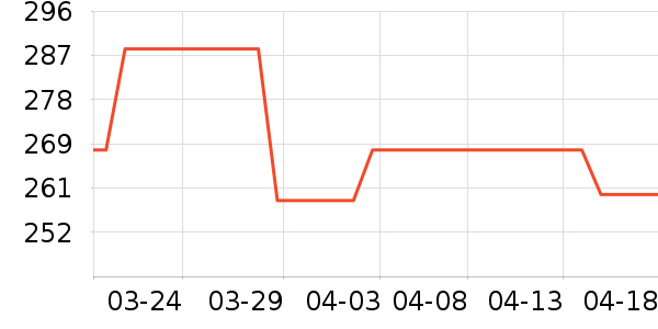 ����˯��/�Ҿӷ���װ��ʷ�۸�