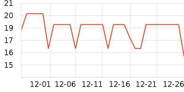 �Ϻ��ܳ���������ʷ�۸�