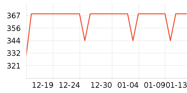 ��������ͨ���¼���ʷ�۸�