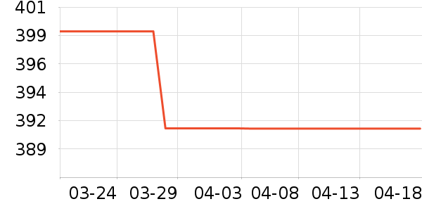 ��������ͨ���¼���ʷ�۸�