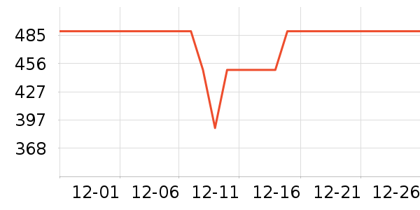 ��������ͨ���¼���ʷ�۸�