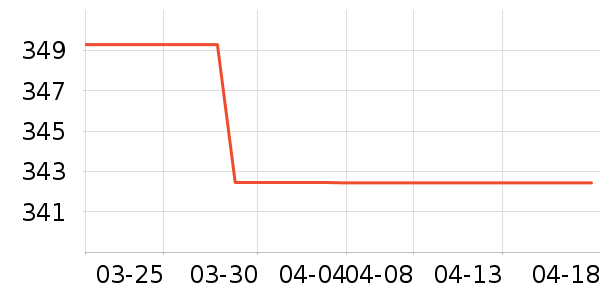 ��������ͨ���¼���ʷ�۸�