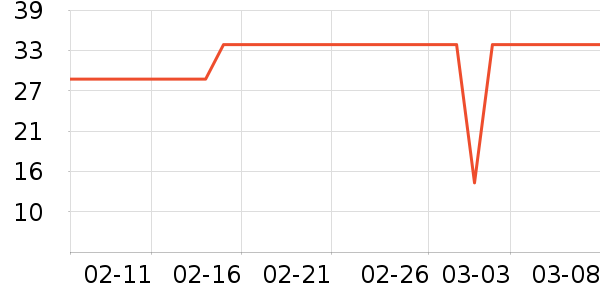 361���˶�����ʷ�۸�