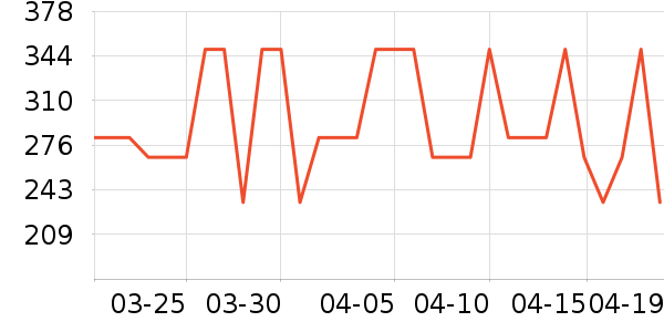 �ʹڱ���/������ʷ�۸�