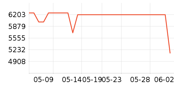 ������ͶӰ����ʷ�۸�