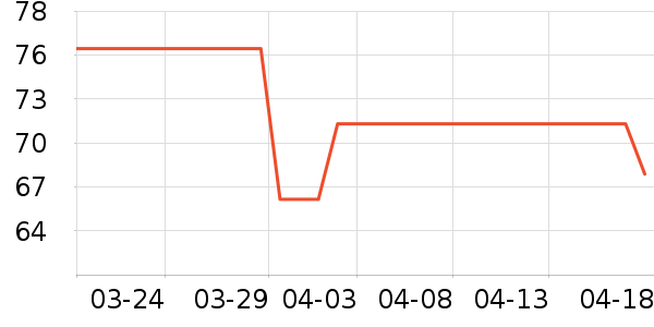 ����Դ���ౣ��Ʒ��ʷ�۸�