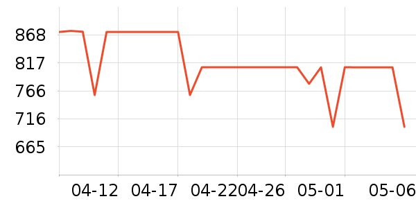 OPPOƽ�������ʷ�۸�