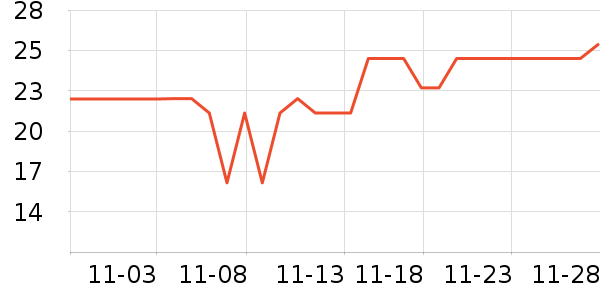 �ɹŵ���ë��/������ʷ�۸�