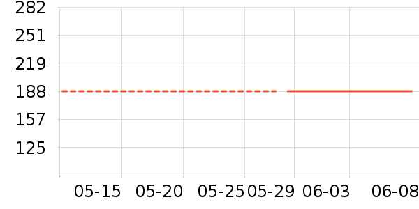 ͼ��˹�ֻ������/��������ʷ�۸�