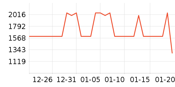 С���˿յ���ʷ�۸�