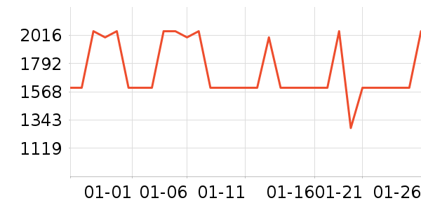 С���˿յ���ʷ�۸�