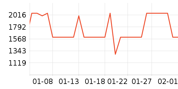 С���˿յ���ʷ�۸�