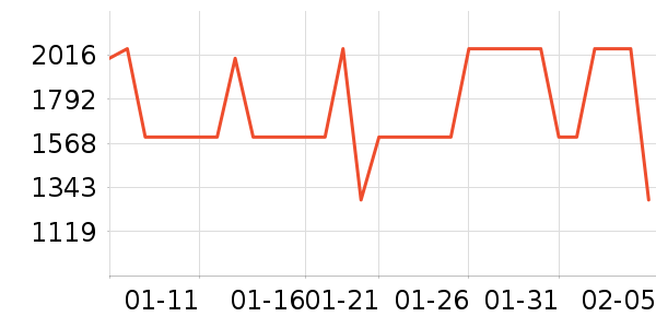 С���˿յ���ʷ�۸�