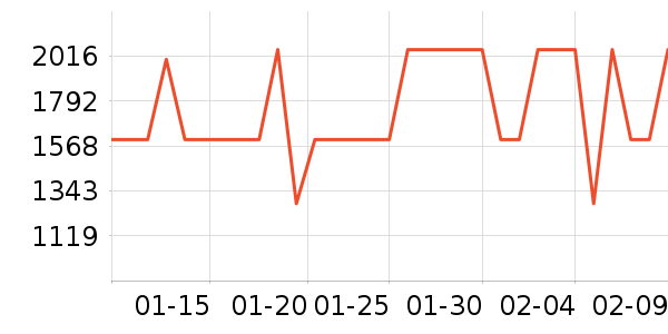 С���˿յ���ʷ�۸�