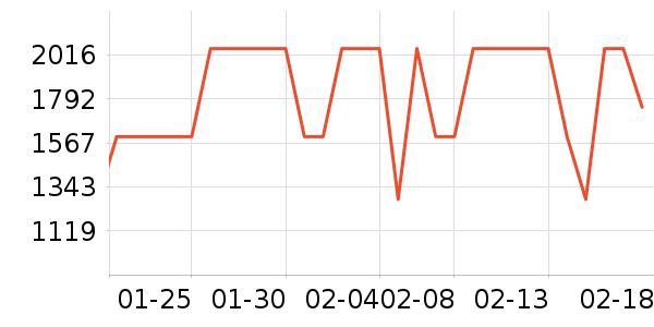 С���˿յ���ʷ�۸�