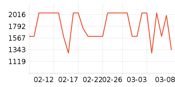 С���˿յ���ʷ�۸�