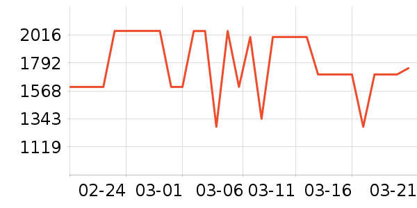 С���˿յ���ʷ�۸�