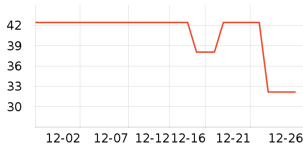 ���ݳ�������ʷ��ʷ�۸�