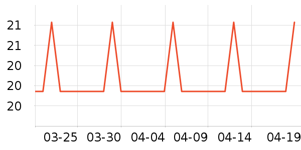 ���μ�����ʷ�۸�