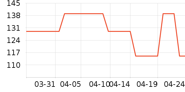 Ůʽ��������ʷ�۸�