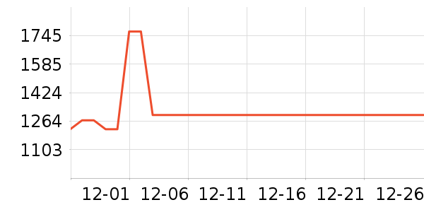 ͳ˧���̻���ʷ�۸�