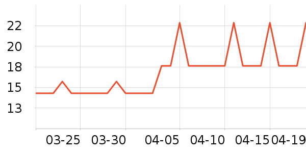 �Ź�������ʷ�۸�