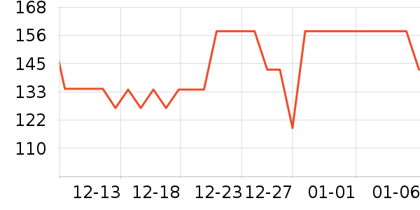 ����T����ʷ�۸�