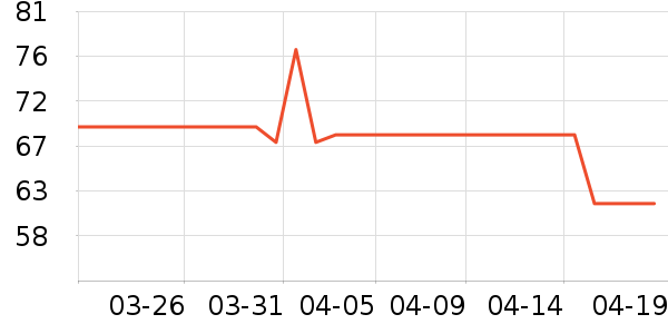 �칷����Ӫ��������ʷ�۸�