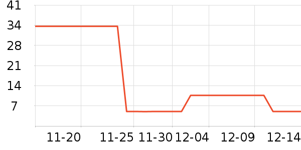 Ŀ����ʷ�۸�